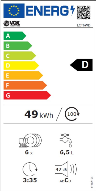 Energy class